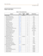 Page 545Flash Code IndexE-3
Quick Reference Tables
Flash Code Index
Table E-1: Feature Default Values
Features Page #Program 
CodeFlexible
ButtonDefault Value
SYSTEM TIMERS FLASH 01
System Hold Recall Timer 2-164 160 sec
Exclusive Hold Recall Timer2-162 2 180 sec
Attendant Recall Timer 3-24 31 min
Trans fer R ecall Timer 2-220 445 sec
Pause Timer 2-209 72 sec
Call Park Recall Timer2-40 8 180 sec
Conference/DISA Timer2-98 910 min
Paging Time-Out Timer2-207 10 15 sec
CO Ring Detect Timer2-96 11 3=300 ms
SLT DTMF...