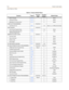 Page 548E-6Flash Code Index
Quick Reference Tables
Name Changes2-1272None
Clearing An Entry2-1273None
Backspace To Correct Error2-1274None
CARD SLOT PROGRAMMING FLASH 24
Card Slots (0-13)
2-501-14 Slot 0, 1, 2 = DTIB, LCI4, & SL02
HUNT GROUPS FLASH 30
Hunt Group Programming2-1651-12 None
Station/Pilot/Pilot Ring All --
Hunting Assignments2-16613 Pilot
VERIFIED ACCOUNT CODES FLASH 31
Account Code2-111None
Class of Service2-112None
Delete Code2-113None
Erase Digits2-114None
CO LINE GROUP QUEUING
2-72FLASH 39 1-24...