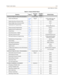 Page 551Flash Code IndexE-9
Quick Reference Tables
STATION ATTRIBUTES PAGE B PROGRAMMING FLASH 50/51 Btn 20
Station Identification2-245/
3-21Page B 1 0 (STS 24-Btn Key set)
6 (SLT w/o MW )
Station Day Class of Service (COS)2-582COS 1
Station Night Class of Service (COS)2-593COS 1
Speakerphone Programming2-23440
(Full Speakerphone)
Pickup Group(s) Programming2-435Group 1
Paging Zone(s) Programming2-2086Zone 1
School Zone
2-2297 Disabled
Line Group Access - Station2-698Group 1
LCR  Clas s of S ervice (CO S)B-1790...