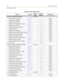 Page 554E-12Flash Code Index
Quick Reference Tables
INITIALIZE DATABASE PARAMETERS FLASH 80
Initialize System Parameters2-2541Default
Initialize CO Line Attributes2-642Default
Initialize Station Attributes2-2423Default
Initialize CO Por t Assignments / Codes2-954Default
Initialize Exception Tables2-2845Default
Initialize System Speed Numbers2-2406Default
Initialize LCR TablesB-207Default
Initialize ICLID - DID TablesA-108Default
Initialize Directory Dialing Table Parameters2-1299Default
Initialize Hunt Group...