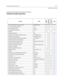 Page 555Default Numbering PlanE-13
Quick Reference Tables
Default Numbering Plan
Function Code
Digital
Attendant
Single Line
Page
911 Alert View/Delete (requires button) 608/608+FLASH
3-5
Account Code (requires button) 627
2-8
Answering Machine Ring 654+[0]
2-14
Answering Machine Speaker 654+[1]
2-14
Attendant 0
--
Attendant Clear Alarm 606
2-267
Attendant CO Line External (Off-Net) Forward 603+[NNN]+[YYYY ]
3-6
Attendant Custom Message 694+[XX]+message
3-7
Attendant Day/Night/Special (requires...