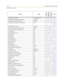 Page 556E-14Default Numbering Plan
Quick Reference Tables
Function Code
Digital
Attendant
Single Line
Page
Calling Forward Override 5#+[XXX]+press[B]
2-38
Calling Station Handsfree Mode Override 7#+[XXX]
2-38
Calling Station Tone Mode Override 6#+[XXX]
2-38
Clear Call Forward, DND, Personal Message 662
2-23, 
2-136, 
2-210
CO Line (Idle) Direct Access 88+[LLL]
2-63
CO Line Group Access Code (group 1-23) 801-823
3-6
CO Line Group Access Code (all groups) 824
3-6
CO Line Queue 621
2-89
CO...