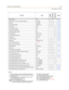 Page 557Default Numbering PlanE-15
Quick Reference Tables
Function Code
Digital
Attendant
Single Line
Page
Repeat Redial 643
2-221
Ring Down / Hot Line / Off-Hook Preference 691+[BB]
2-227
Ring Tone 695+[RR]
2-134
Save Number Redial [SPEED]+[
]2-228
School Zone 630
2-229
SLT Conference Park 664
2-101
SLT Directed Call Pickup #1
2-45
SLT Message Wait Answer 663
2-189
SLT Speed Dial 668+[ YY YY ]
2-238
SLT Speed Programming 661+[ YY YY ]
2-238
SLT Volume 638+[ V ]
2-312
Software Version 605...