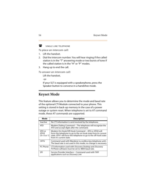 Page 6754 Keyset Mode
SINGLE LINE TELEPHONE
To place an intercom call:
1. Lift the handset.
2. Dial the intercom number. You will hear ringing if the called 
station is in the “T” answering mode or two bursts of tone if 
the called station is in the “H” or “P” modes.
3. Hang up to end the call.
To answer an intercom call:
Lift the handset,
-or-
If your SLT is equipped with a speakerphone, press the 
Speaker button to converse in a handsfree mode.
Keyset Mode
This feature allows you to determine the mode and...