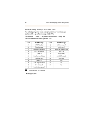 Page 9784 Text Messaging (Silent Response)
While receiving a Camp On or OHVO call:
The called party may press a preprogrammed Text Message 
button with a specific message [633+XX].
For Example … [633] + [38] means a telephone calling the 
station receives the message WHO IS IT ?
SINGLE LINE TELEPHONE
Not applicable
Code Text Message Code Text Message
31 I Will Take Call 42 Is It Important?
32 Take Message 43 Is It Urgent?
33 Transfer To Secretary 44 Send Call To Voice Mail
34 Put Call On Hold 45 Park Call
35...
