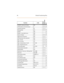 Page 11198 Default Numbering Plan
LCR (E911 active on CO Line) 800
LCR (if active) or CO Line Group 1 9
Loop Key (reqs btn) 89
Message Wait 623
Modem 499
Modem - Voice Mail Access 498
Name in Display 690
Night Service (reqs btn) 604
Off Hook Voice Over (reqs btn) 628
Page - All Call 700
Page - Ext Zone 761
Page - Internal Zones 1-8, All 701-709
Page - Meet Me (Answer) 770
Personal Messages 633+[ZZ]
Release Button (reqs btn) 641
Repeat Redial 643
Ring Down / Hot Line /...