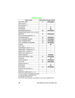 Page 4338 Four button set and 16 button set
Feature codes
Feature name  Abbreviation  Access method
ACCOUNT CODE AT[FEAT][2][8]
ACD LOGIN (1) --
ACD LOGOUT (1) --
ALL/GROUP -[*]
ATTENDANT -[0]
BACKGROUND MUSIC 1 BM[FEAT][2][6]
BACKGROUND MUSIC 2-4(1) or 2-8(3) --
BARGE IN BI[FEAT][2][4]
CALL ACCOUNT MONITOR   (1) --
CALLBACK/QUEUE CB[FEAT][2][2]
CALL FORWARD-ALWAYS FL[FEAT][3][5]
CALL FORWARD-BUSY FB[FEAT][3][2]
CALL FORWARD-NO ANSWER  FN[FEAT][3][6]
CANCEL -[#]
CLIR (1)(2) --
CONFERENCE LOOP 1-10  (1) --...