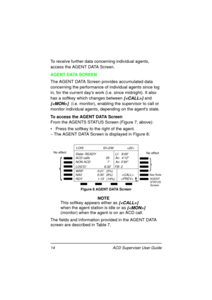 Page 1814   ACD Superviser User Guide
To receive further data concerning individual agents, 
access the AGENT DATA Screen.
AGENT DATA SCREEN
The AGENT DATA Screen provides accumulated data 
concerning the performance of individual agents since log 
in, for the current days work (i.e. since midnight). It also 
has a softkey which changes between 
{} and 
{}  (i.e. monitor), enabling the supervisor to call or 
monitor individual agents, depending on the agents state.
To access the AGENT DATA Screen
From the...