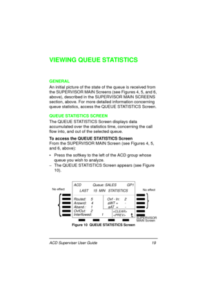 Page 23ACD Superviser User Guide 19
VIEWING QUEUE STATISTICS
GENERAL
An initial picture of the state of the queue is received from 
the SUPERVISOR MAIN Screens (see Figures 4, 5, and 6, 
above), described in the SUPERVISOR MAIN SCREENS 
section, above. For more detailed information concerning 
queue statistics, access the QUEUE STATISTICS Screen.
QUEUE STATISTICS SCREEN
The QUEUE STATISTICS Screen displays data 
accumulated over the statistics time, concerning the call 
flow into, and out of the selected...