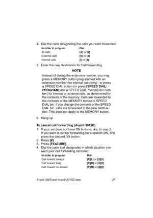 Page 34Avanti 3020 and Avanti 3015D sets 27
4. Dial the code designating the calls you want forwarded:
5. Enter the new destination for Call forwarding.
NOTE
Instead of dialing the extension number, you may 
press a MEMORY button programmed with an 
extension number (for internal calls only) - or press 
a SPEED DIAL button (or press [SPEED DIAL/
PROGRAM]
 and a SPEED DIAL memory bin num-
ber) for internal or external calls, as determined by 
the contents of the memory. Calls are forwarded to 
the contents of...