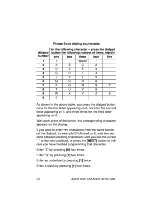 Page 4134 Avanti 3020 and Avanti 3015D sets
Phone Book dialing equivalents
As shown in the above table, you press the dialpad button 
once for the first letter appearing on it, twice for the second 
letter appearing on it, and three times for the third letter 
appearing on it.
With each press of the button, the corresponding character 
appears on the display.
If you want to enter two characters from the same button 
on the dialpad, for example D followed by E, wait two sec-
onds between entering characters...