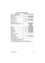 Page 49Avanti 3025 set 43
MEET ME CONFERENCE 1-5 (1)--
MEET ME PAGE MM[FEATURE][6][6]
MESSAGE ME[FEATURE][6][3]
NIGHT SERVICE (1)--
PAGE - INTERNAL 
1 throu
gh 8I1 throu
gh I8[FEATURE][4][1] 
through [4][8]
PAGE - EXTERNAL 
1 throu
gh 8 (1)
X1 through X8-
PHONE BOOK (private list) -[FEATURE][7][1]
PHONE BOOK (system lists 1 to 10) -[FEATURE]
[7][2][1] to 
[7][2][1][0]
PICKUP PU [FEATURE][7][8]
PROGRAM PM[FEATURE][7][6]
REDIAL RL[FEATURE][7][5]
SAVE/REPEAT SR[FEATURE][7][7]
SPEED DIAL SD[FEATURE][7][3]
TIME...