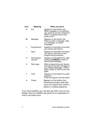 Page 114 Avanti Attendant console
If you have ImaGEN, you may also see other icons on your 
display. See the ImaGEN user guide for an explanation of 
how to use these icons.  
Exit Appears on the bottom line. 
When engaged in a conference 
call, press to exit the conference.
When in programming mode, 
press to exit.
Message Appears on the bottom line. 
Press to send a message, reply 
to a message, or cancel 
messages.
Drop/Cancel Appears on the bottom line when 
you cancel call forward. 
	Save Appears on the...