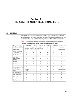 Page 91
2-1
Section 2
 THE AVANTI FAMILY TELEPHONE SETS
2.1 GENERAL
The DIGITAL family of systems features five new Avanti family digital tele-
phone sets and an Avanti Attendant console. This section describes the var-
ious proprietary sets and the different principles of operation for each set.
Table 2-1 contains a detailed comparison of the capabilities of the sets.
Table 2-1 Comparison of the Avanti family telephone sets
Comparison  of 
station capabilitiesAvanti 3025
set Avanti 3020 
setAvanti 3015D...