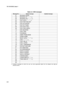 Page 12676-110-0165/G, Issue 1
2
A-2
(1) indicates messages for which the user can enter appropriate digits from the dialpad (one digit per
asterisk shown).
Table A-2  DND messages
Message No. Default message Updated message
01 BE BACK SOON
02 BE BACK AT * * : * * 
(1)
03 BE BACK ON * * - * * (1)
04 OUT UNTIL * * : * * (1)
05 OUT FOR THE DAY
06 OUT OF OFFICE
07 OUT OF TOWN
08 OUT ON A CALL
09 OUT FOR LUNCH
10 ON VACATION
11 ON A TRIP
12 ON BREAK
13 AWAY FROM DESK
14 GONE HOME
15 BUSY UNTIL * * : * * 
(1)
16 CALL...