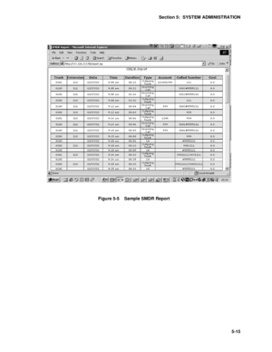 Page 78Section 5:  SYSTEM ADMINISTRATION
5-15 Figure 5-5    Sample SMDR Report
 
  