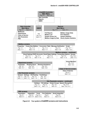 Page 82Section 6:  emaGEN WEB CONTROLLER
6-3 Figure 6-2    Your guide to 
emaGEN screens and instructions
emaGEN Controller
Main Menu
Fig. 5-3       Sect. 5.6      
Web Controller
Reports
SMDR
Web Controller
Main Menu
Fig. 6-1       Sect. 6.1
Mailboxes
Departments
Class of Service
Site Parameters
PBX
Reports
Main Menu
Fig. 17-1             Sect. 17.1
Full Reports Mailbox Usage Daily
Mailbox List Port Statistics
System Group List System Statistics
Mailbox Usage by Date Hourly System Statistics
SMDR
See 
Fig....