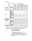 Page 1476-110-0690/G, Issue 1
2-2Table 2-1    Avanti Collection Telephone Set Characteristics
* Map ED serves both the model 3020 and the model 3025 Avanti telephone sets. When using 
the map to pro
gram the buttons on the model 3020 sets, disregard the bottom row of buttons. 
* * Map SM serves both the model 3015D and the model 3015 Avanti telephone sets.
Avanti CTI data interface cards
Two types of data interface cards --
• the Avanti APP
Lync interface card
and
• the Avanti DATA
Lync interface card
-- are...