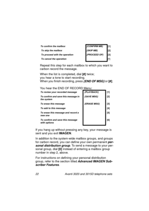 Page 2822 Avanti 3020 and 3015D telephone sets
 
Repeat this step for each mailbox to which you want to 
carbon record the messa
ge.
When the list is completed, dial [#] 
twice;
you hear a tone to start recordin
g. 
When you finish recordin
g, press {END OF MSG} or [#]
; 
You hear the END OF RECORD Menu:
If you han
g up without pressing any key, your message is 
sent and you exit IMAGEN
.
In addition to the system-wide mailbox 
groups, and groups 
for carbon record, you can define your own permanent 
per-
sonal...