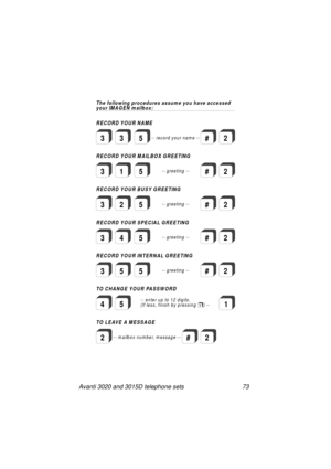 Page 79Avanti 3020 and 3015D telephone sets 73
3
3
3
RECORD YOUR NAME The following procedures assume you have accessed
your IMAGEN m ailbox:
RECORD YOUR MAILBOX GREETING
RECORD YOUR BUSY GREETING
RECORD YOUR SPECIAL GREETING
RECORD YOUR INTERNAL GREETING
3
1
2
4
53
3
5
5
5
5
-- record your nam e --
-- greeting --
-- greeting --
-- greeting --
-- greeting --#
#
#
#
TO CHANGE YOUR PASSWORD
54#--enterupto12digits.
(If less, finish by pressing ) --1
2
2
5#2
2
2
TO LEAVE A MESSAGE
2-- mailbox number, message --2#...