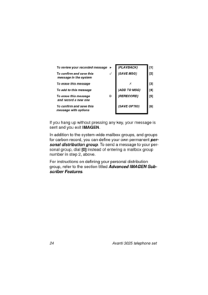 Page 3024 Avanti 3025 telephone set
If you hang up without pressing any key, your message is 
sent and you exit IMAGEN
.
In addition to the system-wide mailbox 
groups, and groups 
for carbon record, you can define your own permanent 
per-
sonal distribution group
. To send a message to your per-
sonal 
group, dial [0]
 instead of entering a mailbox group 
number in step 2, above. 
For instructions on definin
g your personal distribution 
group, refer to the section titled Advanced IMAGEN Sub-
scriber Features...