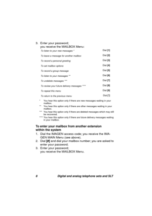 Page 118Digital and analog telephone sets and SLT
3. Enter your password; 
you receive the MAILBOX Menu:
* You hear this option only if there are new messages waiting in your
mailbox.
** You hear this option only if there are other messa
ges waiting in your
mailbox.
*** You hear this option only if there are deleted messa
ges which may still 
be recovered.
**** You hear this option only if there are future delivery messa
ges waiting 
in your mailbox.
To enter your mailbox from another extension 
within the...