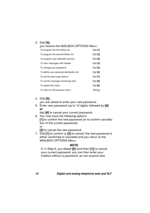 Page 1512 Digital and analog telephone sets and SLT
3. Dial [4]; 
you receive the MAILBOX OPTIONS Menu:
4. Dial [5]; 
you are asked to enter your new password.
5. Enter new password (up to 12 di
gits) followed by [#]
or
dial [#] to cancel your current password. 
6. You now have the followin
g options:
[1] to confirm the new password (or to confirm cancella-
tion of the current password)
or
[2] to cancel the new password.
7. Dial [1] to confirm or [2] to cancel; the new password is 
either confirmed or canceled...