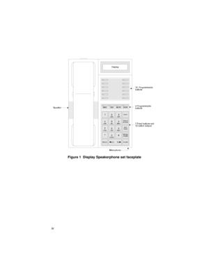 Page 5iv
Figure 1  Display Speakerphone set faceplate 