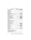 Page 4540 Speakerphone set and Display Speakerphone set
Feature codes
Feature name  Abbreviation  Access method
ACCOUNT CODE AT[FEAT][2][8]
ACD LOGIN 
(1)--
ACD LOGOUT 
(1)--
ALL/GROUP -[*]
ATTENDANT -[0]
BACKGROUND MUSIC 1 BM[FEAT][2][6]
BACKGROUND MUSIC 2-4
(1) or 2-8(3)--
BARGE IN BI[FEAT][2][4]
CALL ACCOUNT MONITOR   
(1)--
CALLBACK/QUEUE CB[FEAT][2][2]
CALL FORWARD-ALWAYS FL[FEAT][3][5]
CALL FORWARD-BUSY FB[FEAT][3][2]
CALL FORWARD-NO ANSWER  FN[FEAT][3][6]
CANCEL -[#]
CLIR 
(1)(2)--
CONFERENCE LOOP 1-10...