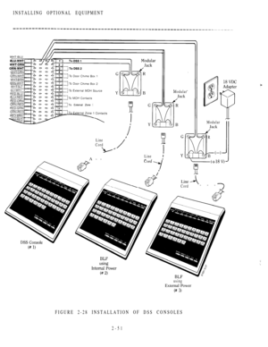 Page 103INSTALLING OPTIONAL EQUIPMENT
WHT-BLU
To External Zone 
Line
Cord
A--
Modular
Jack
Line Cord
Modular
Jack
R
 
Line
Cord---
using
External Power
 
FIGURE 2-28 INSTALLATION OF DSS CONSOLES
2-51 