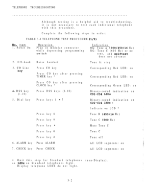 Page 137TELEPHONE TROUBLESHOOTING
-----------------------------------------------------------------------
Although testing is a helpful aid to troubleshooting,
it is not necessary to test each individual telephone
with this procedure.
Complete the following steps in order:
TABLE 3-l TELEPHONE TEST PROCEDURE 
Item
1. Power On
2. Off-hook
3. CO Line
 DSS key
(l-10)
5. Dial key
6. ALARM key
7. CHECK key
Omit thisstep for Standard telephones
(non-Display). Operation
Indication
Plug in modular connector
OK: Tone A...