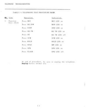 Page 138TELEPHONE TROUBLESHOOTING
TABLE 3-l TELEPHONE TEST PROCEDURE 
ItemOperation
Indication
8.Function
Press MIC
MIC LED: on
keys check
Press RG-INW
MON LED: on
Press CONF
DND LED: on
Press RG-TR
RG TR LED: on
Press DC
RG TR LED: off
Press ICM
ICM LED: on
Press HOLD
HOLD LED: on
Press OPAC
MW LED: on
Press SPK
Press FLASHSPK LED: on
SPK LED: off
At end of procedure,
be sure to unplug the telephone.
 before normal use.
3-3 