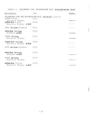 Page 38TABLE l-lEQUIPMENT LIST, BUSINESSCOM PLUS  
Description
P/NNumber
TELEPHONES FOR THE BUSINESSCOM PLUS 
 (contd)
24TDX 8-Line
15113
Executive Display
 8-Line15518
Executive Display ------
36TS 
 Standard15211------
 
Standard 
15218
36TDX 
Executive Display
15213
 15618
Executive Display ------
64TS 
 Standard15311------
 
Standard 
15318
64TDX 
Executive Display
15313
 24-Line15718
Executive Display 
l-29 