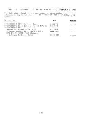 Page 40TABLE l-lEQUIPMENT LIST, BUSINESSCOM PLUS  
The following related system documentation recommended for
reference during installation of a BUSINESSCOM PLUS 
system:
Description
BUSINESSCOM PLUS Hardware Manual
01652HWB
BUSINESSCOM PLUS Software Only (B-MPU-C)01651SWB------
BUSINESSCOM PLUS User Guides:
Multibutton BUSINESSCOM PLUS01652MBB------
Attendant Console BUSINESSCOM PLUS
------
OPX BUSINESSCOM PLUS (Enhanced
Software Package, Only)
01652 OPX
1-31 