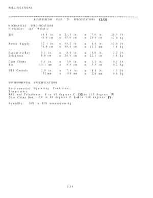 Page 48SPECIFICATIONS
BUSINESSCOM PLUS 24 SPECIFICATIONS
MECHANICAL SPECIFICATIONS
Dimensions and Weights:
KSU 16.8 in.
43.0 cm
Power Supply12.1 in.
31.0 cm
Executive/Key
Telephone
Door Chime
Box
DSS Console
3.1 in.
8.0 cm
5.1 in.
13.1 cm
2.0 in.
52 mm
X21.5 in.
X55.0 cm
X14.2 in.
X36.4 cm
X8.0 in.
X20.5 cm
X3.9 i n .
X9.9 cm
X7.4 in.
X189 mm
ENVIRONMENTALSPECIFICATIONS
Environmental
Temperature:
Operating Conditions:
X7.8 i n .
X20.0 cm
X4.8in.
X12.2 mm
X8.6 i n .
X22.1 cm
X1.4 i n .
X3.5 cm
X8.8in.
X224...