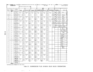Page 68 
 CABLE 
 BUSINESSCOM 36 KSU-B (P/N 15201) 
l ..
 BCP 24 KSU-B (15101) 
 BUSINESSCOM 64 EXP CAB 
 BUSINESSCO
(P/N 15301) (P/N 15101 
 P/N
BLOCK 
T
CLIP
NO.2
3
BLOCK 
BLOCK 
CONN.PIN27228
3
29
4
CABLECOLORWHT-BLUBLU-WHT
WHT-ORN
ORN-WHT
WHT-GRN
GRN-WHT
WHT-BRN
BRN-WHTWHT-SLT
SLT-WHTRED-BLU
BLU-RED
RED-ORN
ORN-RED
RED-GRN
GRN-RED
RED-BRN
BRN-RED
RED-SLT
SLT-RED
BLK-BLUBLU-BLKBLK-ORN
ORN-BLK
BLK-GRN
GRN-BLK
BLK-BRN
BRN-BLKBLK-SLT
SLT-BLKYEL-BLU
BLU-YEL
YEL-ORN
ORN-YEL
YEL-GRN
GRN-YEL
YEL-BRN
BRN-YELYEL-SLT...