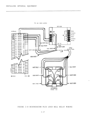 Page 79INSTALLING OPTIONAL EQUIPMENT
For any station position
r
66 Block
  I
 --1111GRN 
BCP-LBR
DC INI I
I 
M
C
Make
Common
Break
Make
Common
Break
Station Cable
  
 I
 KSLJSTA  
GRN  WHT
Modular Jack
FIGURE 2-10 BUSINESSCOM PLUS LOUD BELL RELAY WIRING
2-27 