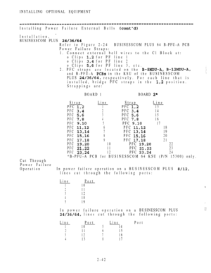 Page 94INSTALLING OPTIONAL EQUIPMENT
Installing Power Failure External Bells 
Installation, 
BUSINESSCOM PLUS 
Refer to Figure 2-24BUSINESSCOM PLUS 64 B-PFU-A PCB
Power Failure Straps:
1. Connect external bell wires to the Cl Block at:
o Clips 
 for PF line 1
o Clips 
 for PF line 2
o Clips 
 for PF line 3, etc.
2. PFC straps 
are located on the  
and B-PFU-A  in the KSU of the BUSINESSCOM
PLUS 
 respectively. For each line that is
installed, bridge PFC straps in the 
 position.
Strappings are:
BOARD 1BOARD...