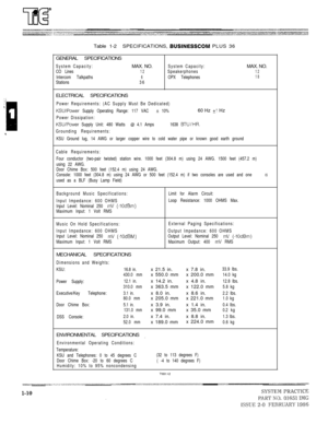 Page 15Table 1-2SPECIFICATIONS,  PLUS 36
GENERAL SPECIFICATIONS
System Capacity:MAX. NO.System Capacity:MAX. NO.CO Lines12Speakerphones12
Intercom Talkpaths6OPX Telephones18
Stations 3 6
ELECTRICAL SPECIFICATIONS
Power Requirements: (AC Supply Must Be Dedicated)
 Supply Operating Range: 117 VAC  10%
Power Dissipation:60 Hz  Hz
 Supply Unit: 480 Watts  4.1 Amps
Grounding Requirements:1638 
KSU Ground lug, 14 AWG or larger copper wire to cold water pipe or known good earth ground
Cable Requirements:
Four...