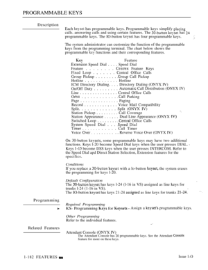 Page 174PROGRAMMABLE KEYS
Description
Programming
Related Features
1-182 FEATURESEach 
 has programmable keys. Programmable keys simplify 
calls. answering calls and using certain features. The   has 
programmable keys. The IO-button  has four programmable keys.
The system administrator can customize the function of the programmable
keys from the programming terminal. The chart below shows the
programmable 
 functions and their corresponding features.
Feature
 Speed Dial . . . . Speed Dial
Feature . . . . . . ....