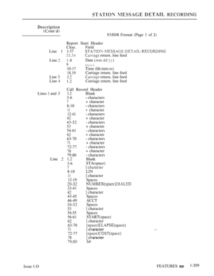 Page 203   RECORDING
 Format (Page 1 of 
Report Start Header
Char.
Field
Line 1 l-37
 return. line feed
Line 
Date  
9Space
10-17Time (hh:mm:ss)
18.19Carriage return. line feed
Line 3 1  return. line feed
Line 
Carriage return. line feed
Call Record Header
Lines 
 and 31.2
3-6
7
8-10
11
12-41
42
53
54-61
62
63-70
71
72-77
78
79.80
Line  1.2
3-6
7
8-10
11
12-19
33-41
42
43-45
46-49
53
54.55
56-61
62
63-70
71
72-77
78
Issue 1-OBlank
 characters
+ character
 characters
 character
 characters
+ character...