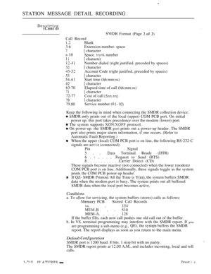 Page 204STATION MESSAGE DETAIL RECORDING
Description. .
 Format (Page  
Call Record
Blank
3-6Extension number. space
7 character
s-10
Space. 
 number
 character
Number dialed (right justified. preceded by spaces)
32 character
Account Code (right justified, preceded by spaces)
53 character
Start time (hh:mm:ss)
62 character
63-70Elapsed time of call (hh:mm:ss)
71 character
72-77Cost of call 
78 character
79.80Service number (0  
Keep the following in mind when connecting the SMDR collection device:
 SMDR  prints...