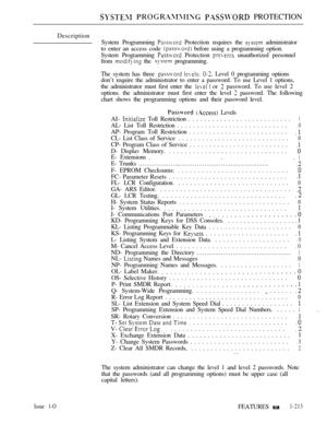 Page 207   PROTECTION
Description
System Programming 
 Protection requires the  administrator
to enter an access code 
 before using a programming option.
System Programming 
 Protection  unauthorized personnel
from 
 the  programming.
The system has three 
   Level 0 programming options
don’t require the administrator to enter a password. To use Level 1 options,
the administrator must first enter the 
  or  password. To use level 2
options. the administrator must first enter the level 
 password. The following...