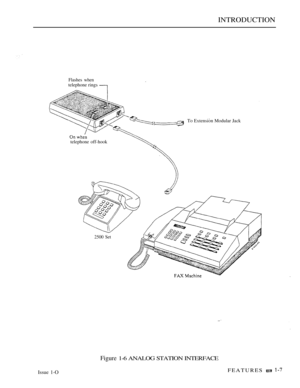 Page 23INTRODUCTION
Flashes when
telephone rings 
To Extension Modular Jack
telephone off-hook
2500 Set
Figure 1-6 ANALOG STATION INTERFACE
Issue 1-OFEATURES   