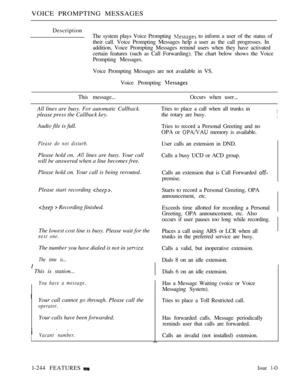 Page 242VOICE PROMPTING MESSAGES
Description
The system plays Voice Prompting 
 to inform a user of the status of
their call. Voice Prompting Messages help a user as the call progresses. In
addition, Voice Prompting Messages remind users when they have activated
certain features (such as Call Forwarding). The chart below shows the Voice
Prompting Messages.
Voice Prompting Messages are not available in VS.
Voice Prompting 
This  message... Occurs when user...
All lines are busy. For automatic Callback.
please...