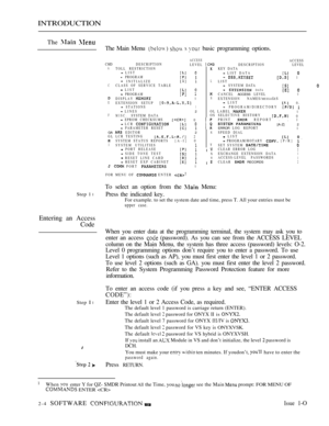 Page 261INTRODUCTION
The  
The Main Menu     basic programming options.
ACCESS ACCESS
CMD DESCRIPTION
LEVEL DESCRIPTIONLEVELATOLL RESTRICTION LIST  PROGRAM  INITIALIZE CCLASS OF SERVICE TABLE LIST  PROGRAM DISPLAY 0
EEXTENSION SETUP STATIONS1 LINES2FMISC.SYSTEM DATA EPROM CHECKSUMS 0 LCR   PARAMETER RESET GA  EDITOR2GL LCR TESTING 2SYSTEM STATUS REPORTS[A-I] 0ISYSTEM UTILITIES PORT RELEASE  SIDE TONE TEST  RESET LINE CARD 
KEY DATA LIST DATA   1LLIST SYSTEM DATA   DATA CANCEL ACCESS LEVEL0
NEXTENSION...