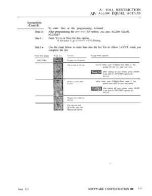 Page 278A- TOLL RESTRICTION
 ALLOW  ACCESS
Instructions
To enter data at the programming terminal:
Step  After programming the  AP option. you see: ALLOW EQUAL
ACCESS?
Step 2 lEnter  or N(o) for this option.If you      I  Dialing.
Step 3 Use the chart below to enter data into the list. Go to Allow  when you
complete the list.
From this  pe thisFunction
   
   to  
To  these options
 Enter code  from Table  The then asks for  next entry.
 making all your entries. press ENTER
to go back to  options forthis list....