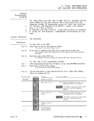 Page 282A- TOLL RESTRICTION
 ALLOW NNX 
Related
Programming
l
Feature Reference
Instructions
Step  
Step  
Step 3 
Step  l
Step  l
Step 3 
CP-  Only Local Calls  or Sight)   Extensions with this
option enabled can only place Intercom calls or local outside calls. This
assignment overrides AP programming (except AP- Allow Active Dial Pad).
CP- Extension Toll Restriction Level 
  Assign a toll restriction
level 
(O-7) to a Class of Service.
E- Extensions. 
 Class of Service  Assign Class of Service to extensions....