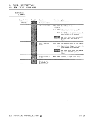 Page 287A- TOLL RESTRICTION
AP- 
 DIGIT ANALYSIS
Instructions
  menu  
   AREA CODE 
 if  is an allow   
  code  from Table  The  asks    
 making all your errtries. press ENTER go back    for list.
Enter NPA 
for list entries  want to 
  code   Table  The  asks for your  
After making all your entries. press  go back to  options for list.
  codes AREA CODE NPA for list  want to display.
   and
go    Toll option.
2-30 SOFTWARE CONFIGURATION Issue  