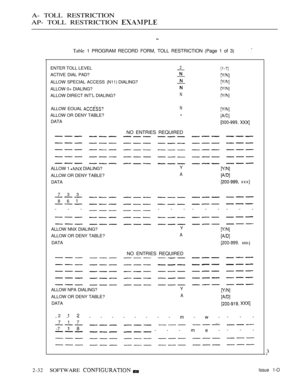 Page 289A- TOLL RESTRICTION
AP- TOLL RESTRICTION 
Table 1 PROGRAM RECORD FORM, TOLL RESTRICTION (Page 1 of 3)
ENTER TOLL LEVEL2
ACTIVE DIAL PAD?
ALLOW SPECIAL ACCESS  DIALING?
ALLOW 0+ DIALING?
ALLOW DIRECT INT’L DIALING?N
ALLOW EOUAL N
ALLOW OR DENY TABLE?
DATA 
NO ENTRIES REQUIRED
ALLOW 1  DIALING?Y
ALLOW OR DENY TABLE?A
DATA xxx]
7 3 3
8 6 1
------------
  
ALLOW NNX DIALING?Y
ALLOW OR DENY TABLE?A
DATA xxx-j
NO ENTRIES REQUIRED
 
ALLOW NPA DIALING?Y
ALLOW OR DENY TABLE?A
DATA 
2 1 2
-----------m-w----
7 1 7...